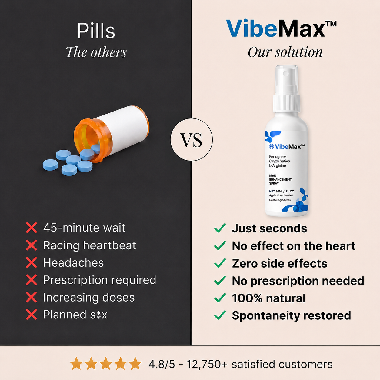 VibeMax™ Performance Spray