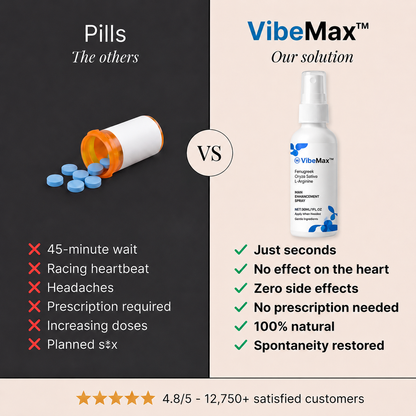 VibeMax™ Performance Spray